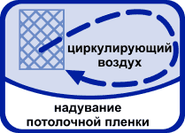 Надувание натяжного потолка