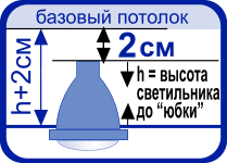 Высота точечного светильника и натяжной потолок